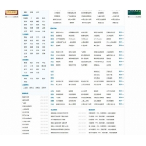 35dir内核B2C购物网站分类目录导航网站模板+数据